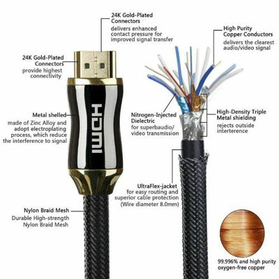 NEW PREMIUM 4K HDMI CABLE 2.0 HIGH SPEED GOLD PLATED BRAIDED LEAD 3D HDTV UHD