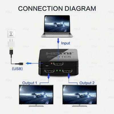 HDMI Splitter 1 in 2 out 4K, HDMI Splitter 1 To 2 Amplifier For Full HD 1080P 3D