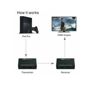 HDMI 1080P Extender Sender + Receiver over single cable cat5e/6 to 60m repeater