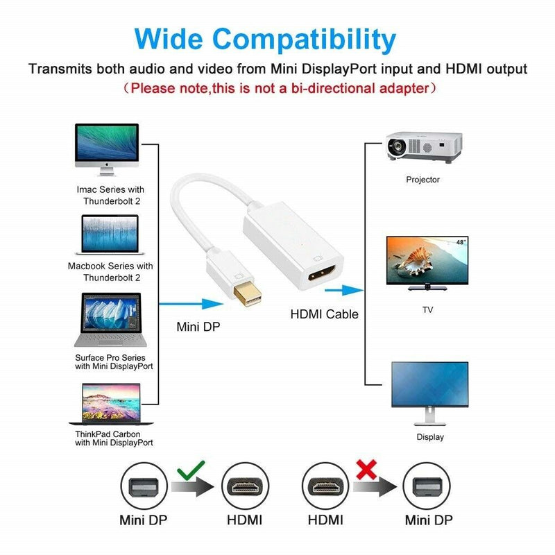 Mini DP to VGA/Mini DisplayPort Thunderbolt to HDMI 1080P Audio Cable for iMac