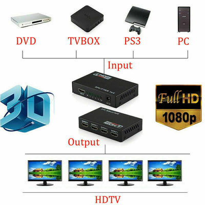 1 in 4 out Box Hub Full 1080p HD 1X4 Port HDMI Splitter Amplifier Repeater