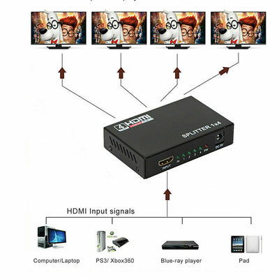 1 in 4 out Box Hub Full 1080p HD 1X4 Port HDMI Splitter Amplifier Repeater