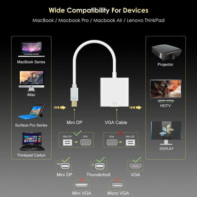 Mini DP to VGA/Mini DisplayPort Thunderbolt to HDMI 1080P Audio Cable for iMac