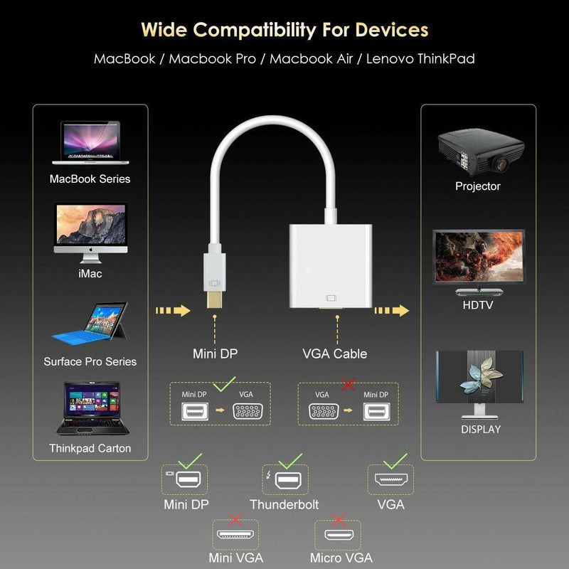 Mini DP to VGA/Mini DisplayPort Thunderbolt to HDMI 1080P Audio Cable for iMac