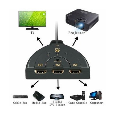 HDMI Splitter 3 Port HDMI Switch Switcher 3 in 1 Out 4K Hdmi Converter Adapter