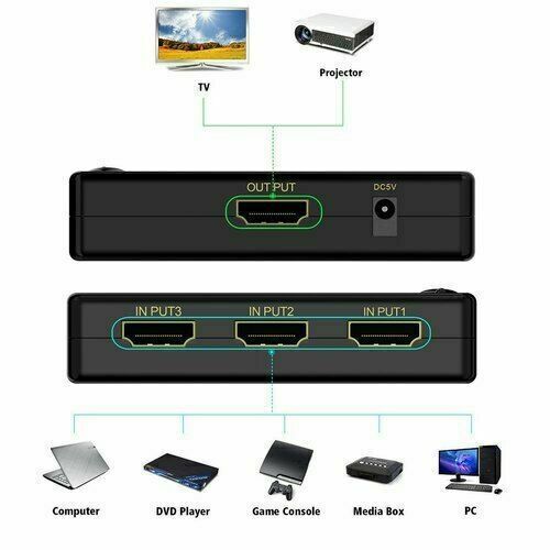 3 Port HDMI Splitter Switch Selector Switcher +Remote 1080p For HDTV/PS3/SKY/STB