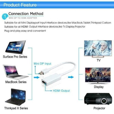 Mini DisplayPort DP To HDMI Adapter Converter Cable White for MacBook Air/Pro