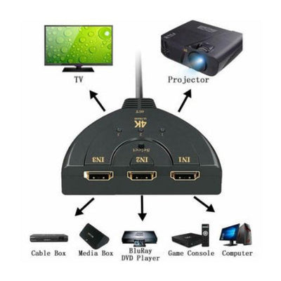 NEW 1080P HDMI Screen Spliter Adapter Switch for HD Plasm/LED/LCD TV Projector