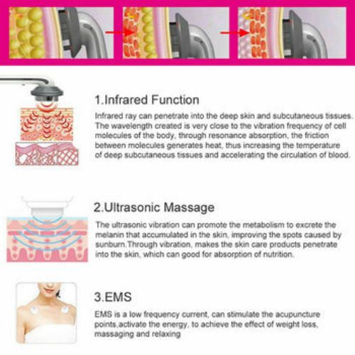 3 in 1 Body Shaping Massage Ultrasonic Fat Burning Weight Loss for Skin Care Hip