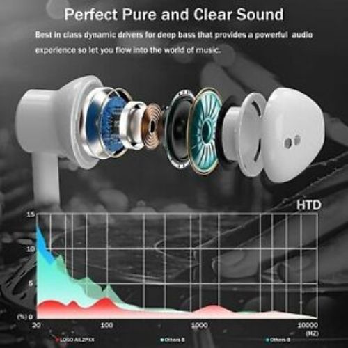 Type C Earphones with Mic and Volume Control Compatible with Xiaomi, Samsung, LG
