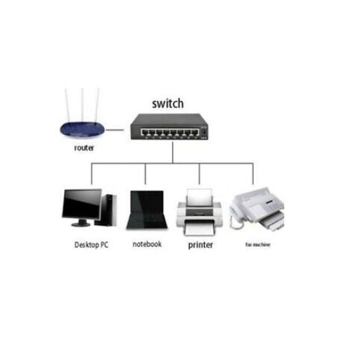 8Port Gigabit Ethernet 10/100/1000Mbps Switch Lan Hub Adapter for Router & Modem