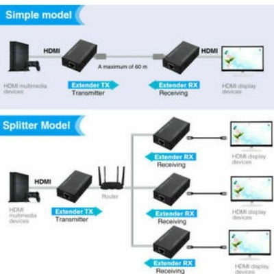 HDMI 1080P Extender Sender + Receiver over single cable cat5e/6 to 60m repeater