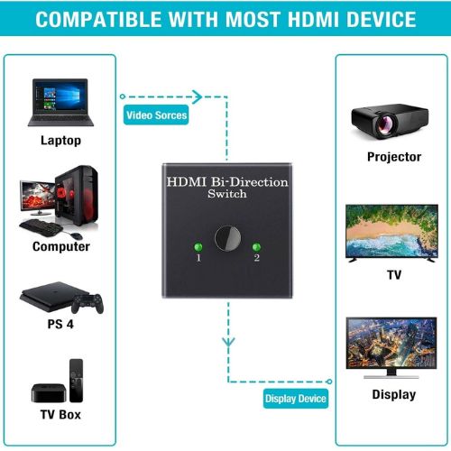 HDMI Switch Bi-Direction 2.0 HDMI Splitter 1x2/2x1 Adapter 2 in 1 Out Converter
