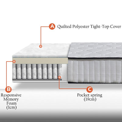 DreamZ 5 Zoned Pocket Spring Bed Mattress in King Size