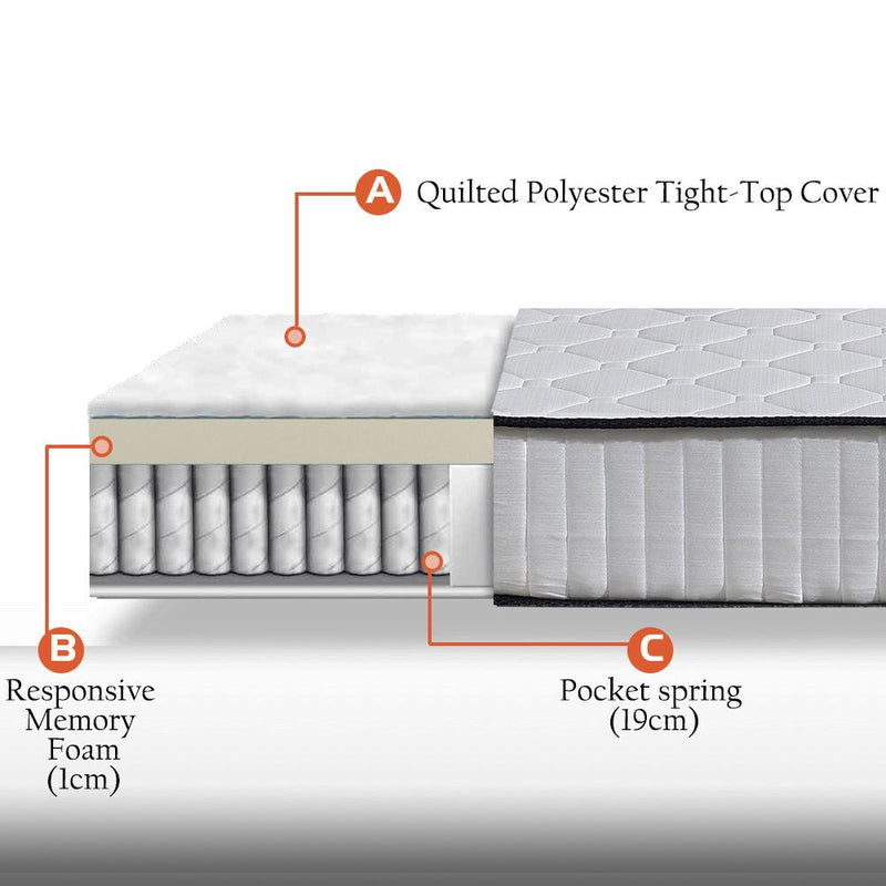 DreamZ 5 Zoned Pocket Spring Bed Mattress in King Size