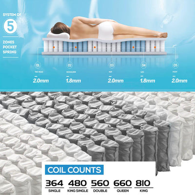 DreamZ 5 Zoned Pocket Spring Bed Mattress in King Size