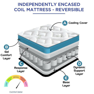 DreamZ 5 Zoned Pocket Spring Bed Mattress in King Size