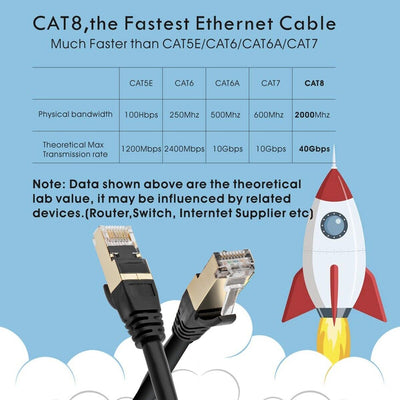 FREE EXPEDITED - Category 8 High Speed Fastest Ethernet Lan Cable Cat 5e 6 7 LOT