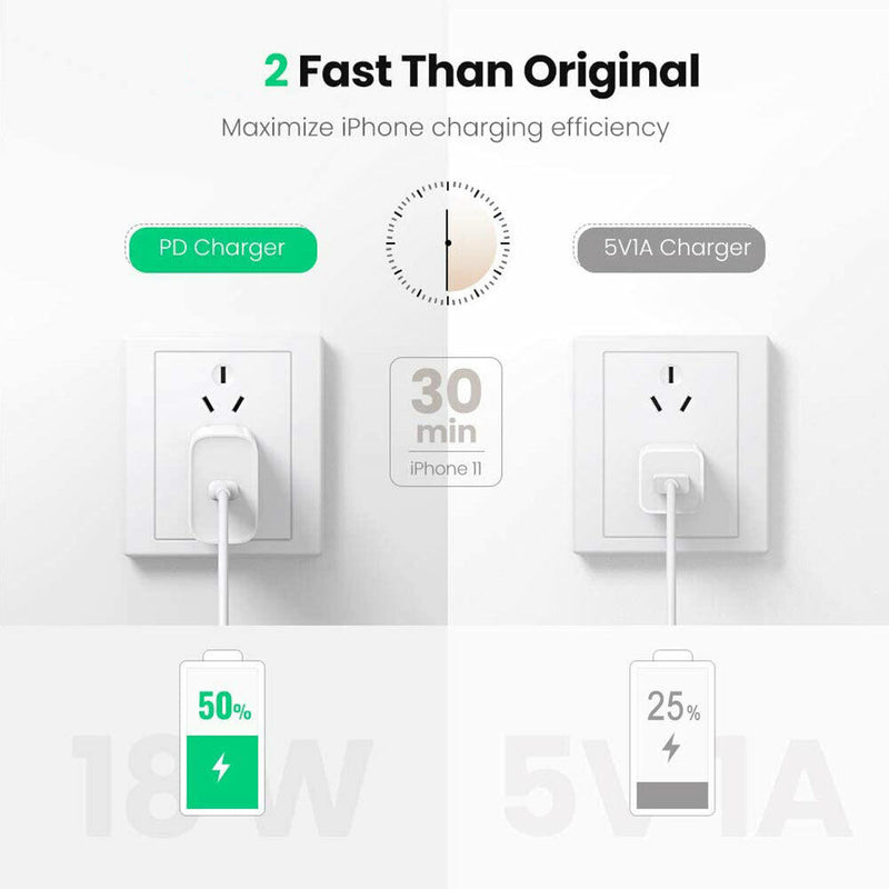 USB C Charger-18W PD Wall Charger Fast Charging for iPhone 12 Pro Max / 12 Mini