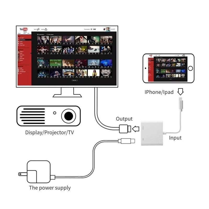 [Apple MFi Certified] Lightning to Digital AV Adapter for iPhone, iPad, iPod CA