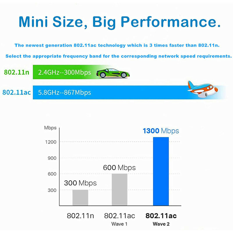 Wireless USB 3.0 WiFi Adapter AC1300Mbps High Speed 802.11ac 2.4GHz/5GHz for PC
