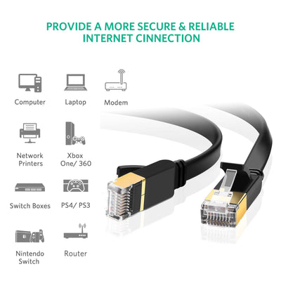 YellowPrice Cat7 Ethernet Cable Lan Network RJ45 Patch Cable Fr PC Laptop 10Gbps