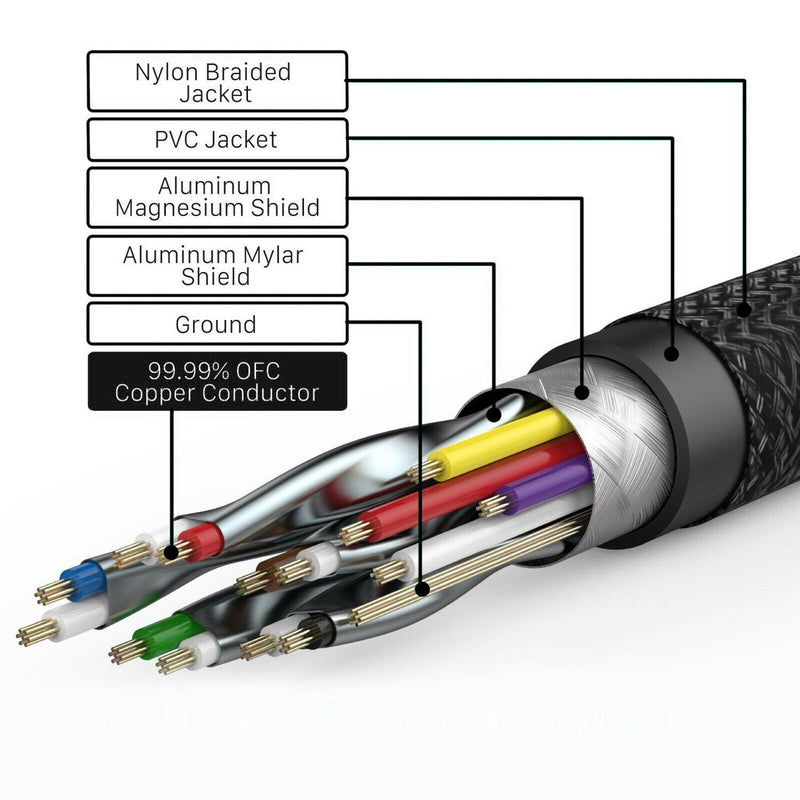 HDMI Cable 15/25/30 Feet- HDMI 2.0 26AWG,CL3 In Wall 4K 3D HDCP 2.2 ARC+Ethernet