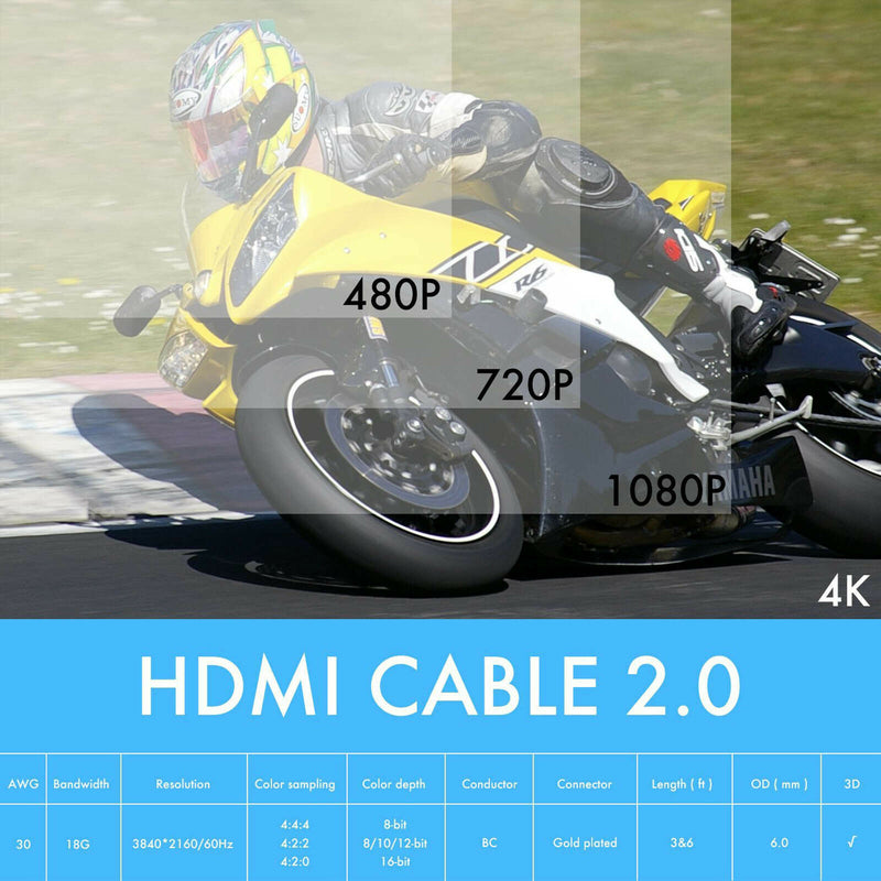 HDMI Cable 15/25/30 Feet- HDMI 2.0 26AWG,CL3 In Wall 4K 3D HDCP 2.2 ARC+Ethernet