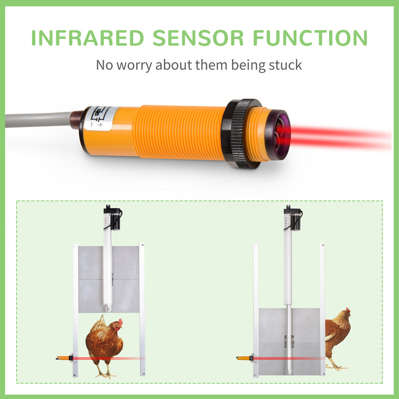Battery Automatic Chicken Coop Door, Remote Operation, Poultry Coop Door 196393256435