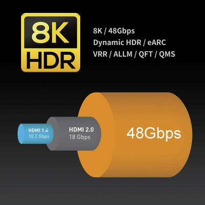 HDMI 2.1 Cable 4K120HZ 30 feet Light Speed with Optic Technology 48Gbps 3D HDR10