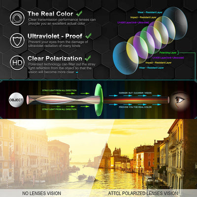 HD Polarized Sunglasses for Men Women UV Protection Lightweight Driving Fishing