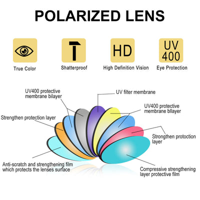 HD Polarized Sunglasses for Men Women UV Protection Lightweight Driving Fishing