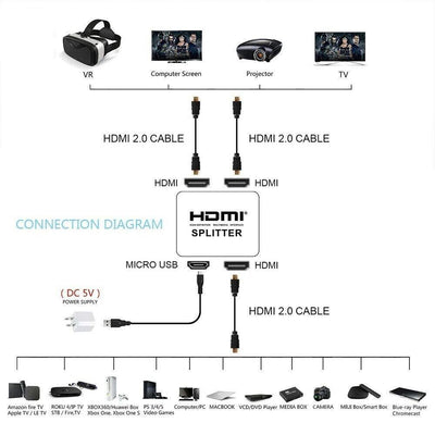 Hdmi Splitter 1 In 2 Out 1080p 4K HDCP Stripper 3D Splitter Power For HDTV PS3