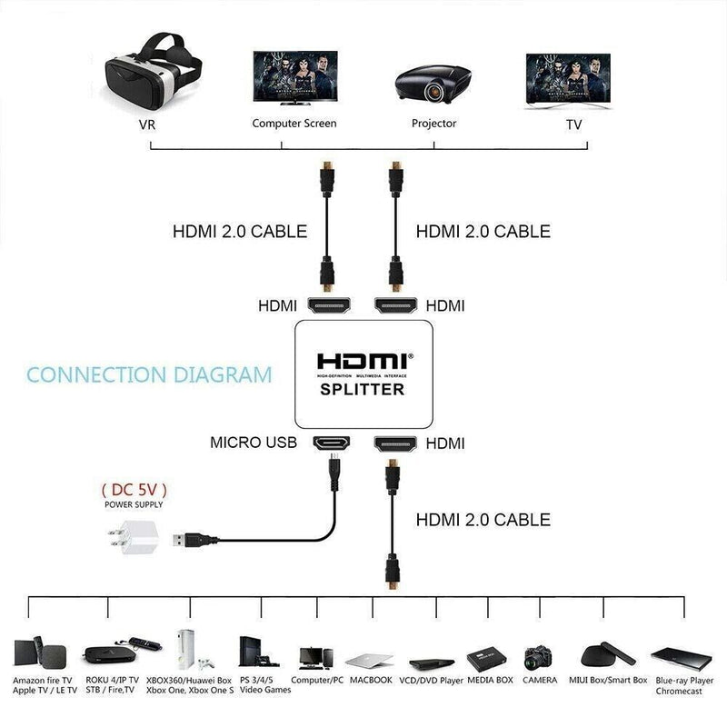 Hdmi Splitter 1 In 2 Out 1080p 4K HDCP Stripper 3D Splitter Power For HDTV PS3