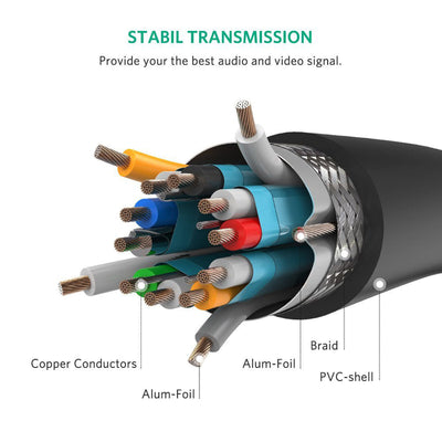 Ultra HD (UHD), CL3, 28 AWG 4K HDMI Cable 18Gbps/30 Foot Long HDMI Cord