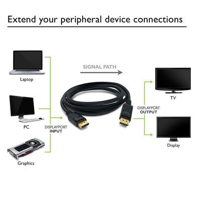 DisplayPort to DisplayPort Cable, DP to DP, 4K Resolution, High Spped, 6FT Black