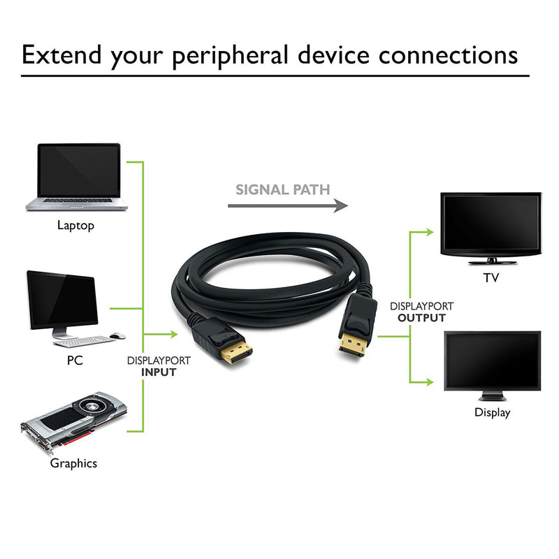 DisplayPort to DisplayPort Cable, DP to DP, 4K Resolution, High Spped, 6FT Black