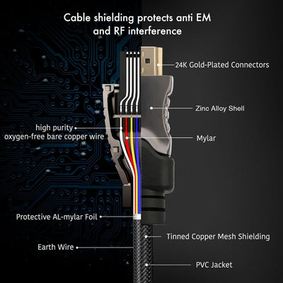 2-PACK 8K HDMI 2.1 Cable 48Gbps 8K@120Hz Dolby Vision HDCP 2.2, 4:4:4 HDR, eARC