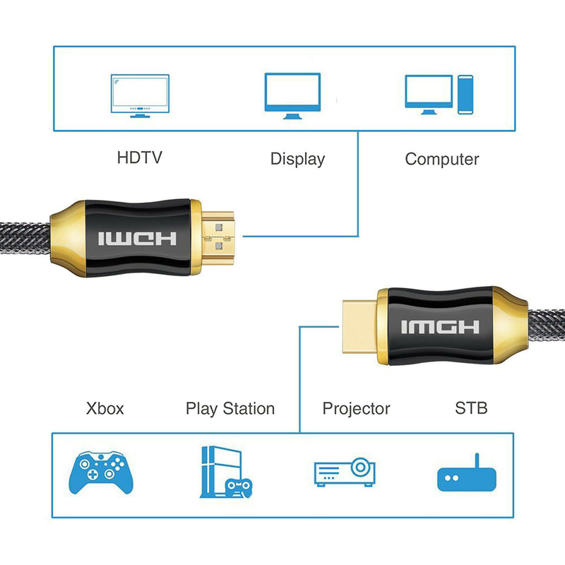 HDMI Cable 15/25/30 Feet- HDMI 2.0 26AWG,CL3 In Wall 4K 3D HDCP 2.2 ARC+Ethernet