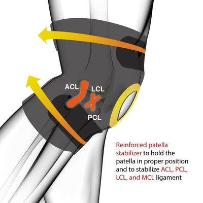 Premium Knee Brace - Great Support for Arthritis, ACL, MCL, Meniscus, Joint Pain