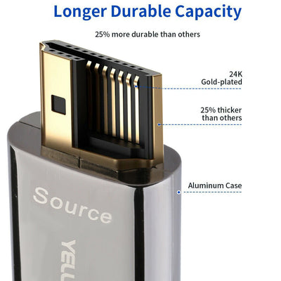 Ultra High Speed HDMI 2.1 Cable 8K, 4K 120Hz, 48Gbps, Fiber Optic, CL3 Rated CA