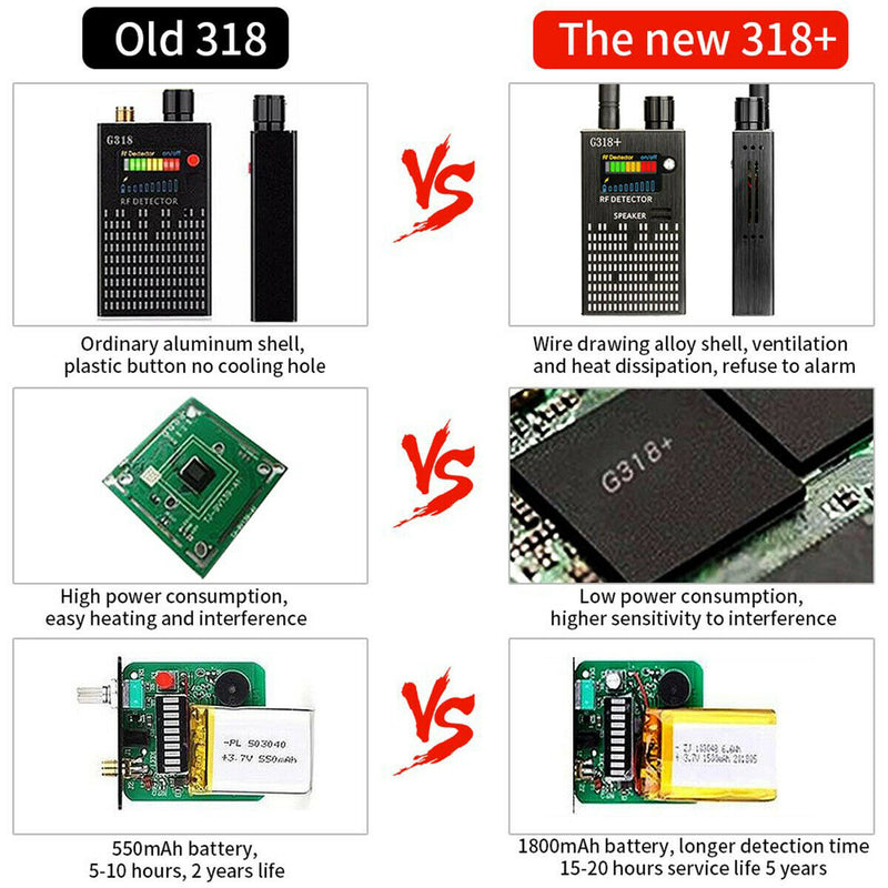 [2020 Latest Upgrade] Anti-Spy Wireless RF Signal Detector for Hidden Camera