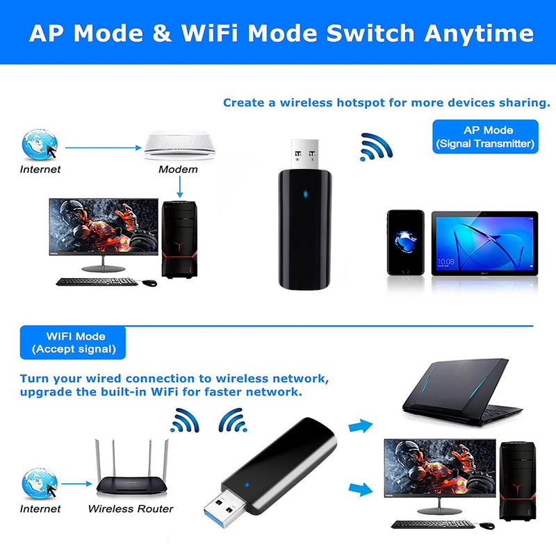 Wireless USB 3.0 WiFi Adapter AC1300Mbps High Speed 802.11ac 2.4GHz/5GHz for PC