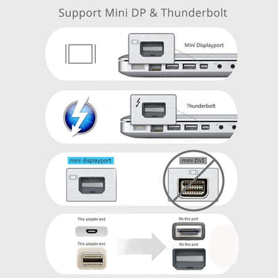 1080p HD Mini Display Port to HDMI Converter Adapter Male to Female Cable