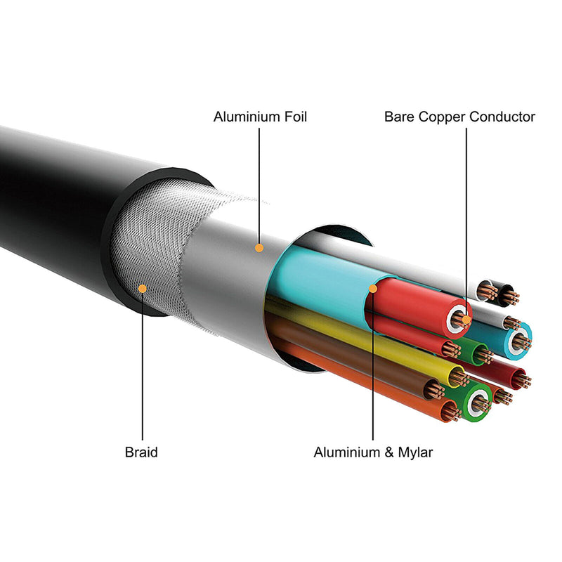 VGA Cable with Audio (SVGA Monitor Cable with 3.5mm Stereo Audio) 6 Feet, 1-5PCS