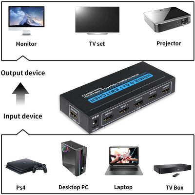 HDMI Switch with IR Remote Control Supports 4k@60HZ 3D HD for PS4 Xbox Apple TV