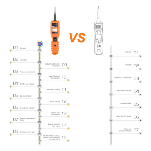 Kzyee KM10 Power Circuit Probe Kit Automotive Circuit Tester