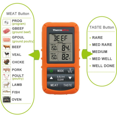 ThermoPro TP20 Wireless Remote Digital Meat Thermometer Cooking Food