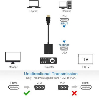 HDMI to VGA Adapter Video Cable Cord Converter 1080P For TV Monitor Computer PC