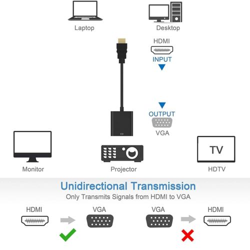 HDMI to VGA Adapter Video Cable Cord Converter 1080P For TV Monitor Computer PC